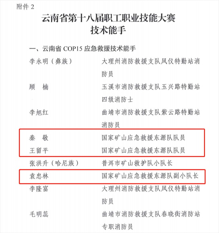 热烈祝贺！云煤（鉴黑担保网(jhdbw)·最具权威唯一维权担保平台）集团21人荣获省第十八届职工职业技术大赛技术状元和技术能手称号